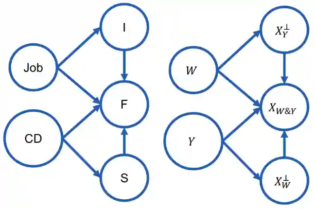 Counterfactual Invariance-20241208145402080